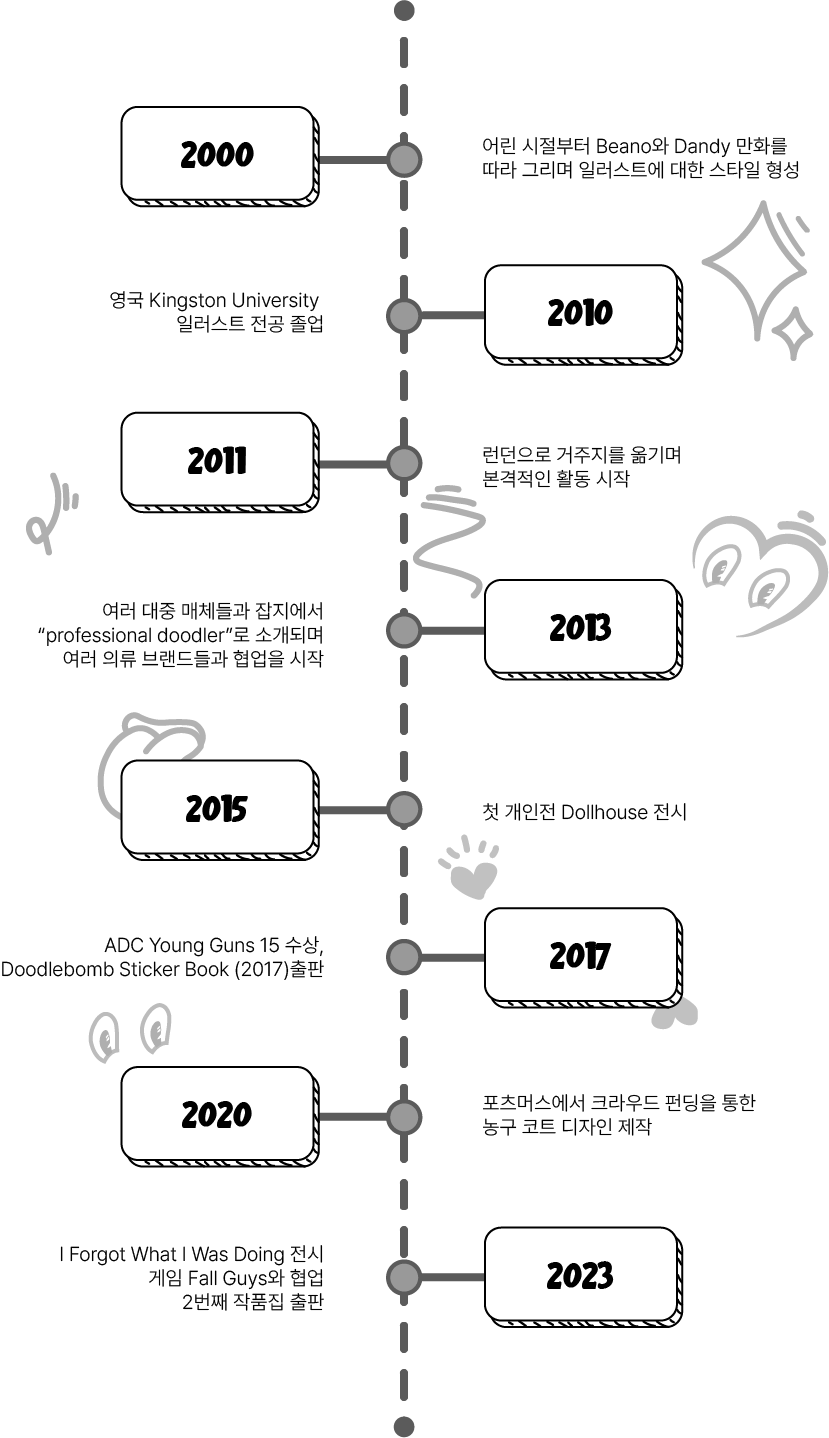 HATTIE STEWART HISTORY